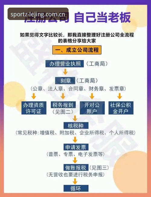 3个高效步骤让你快速掌握LEJING体育娱乐平台注册与下载全流程