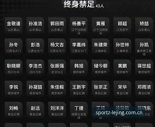 中国足协第三批禁足名单最新动态：17人终身禁赛，48人受罚，乐竞体育平台深度解读